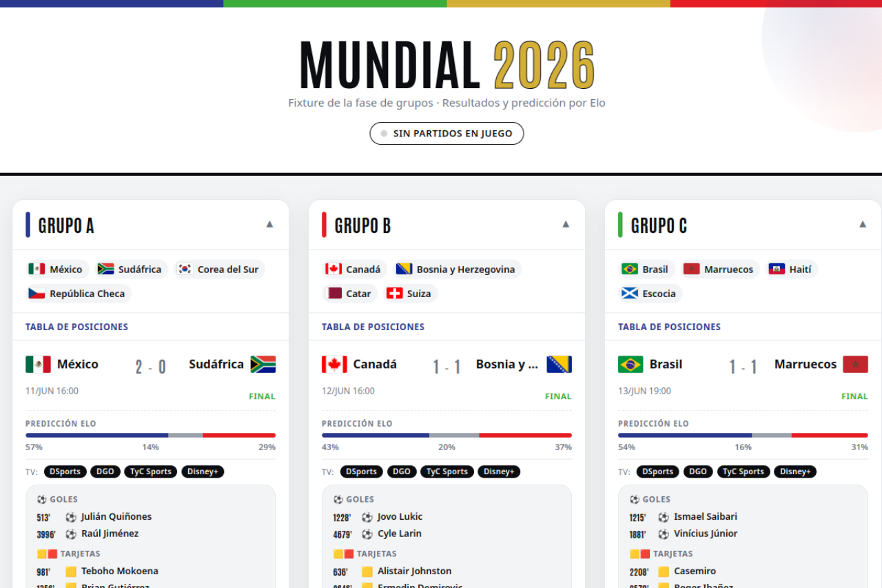 Captura de Fixture Mundial 2026